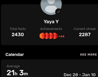 My Intermittent Fasting Streak